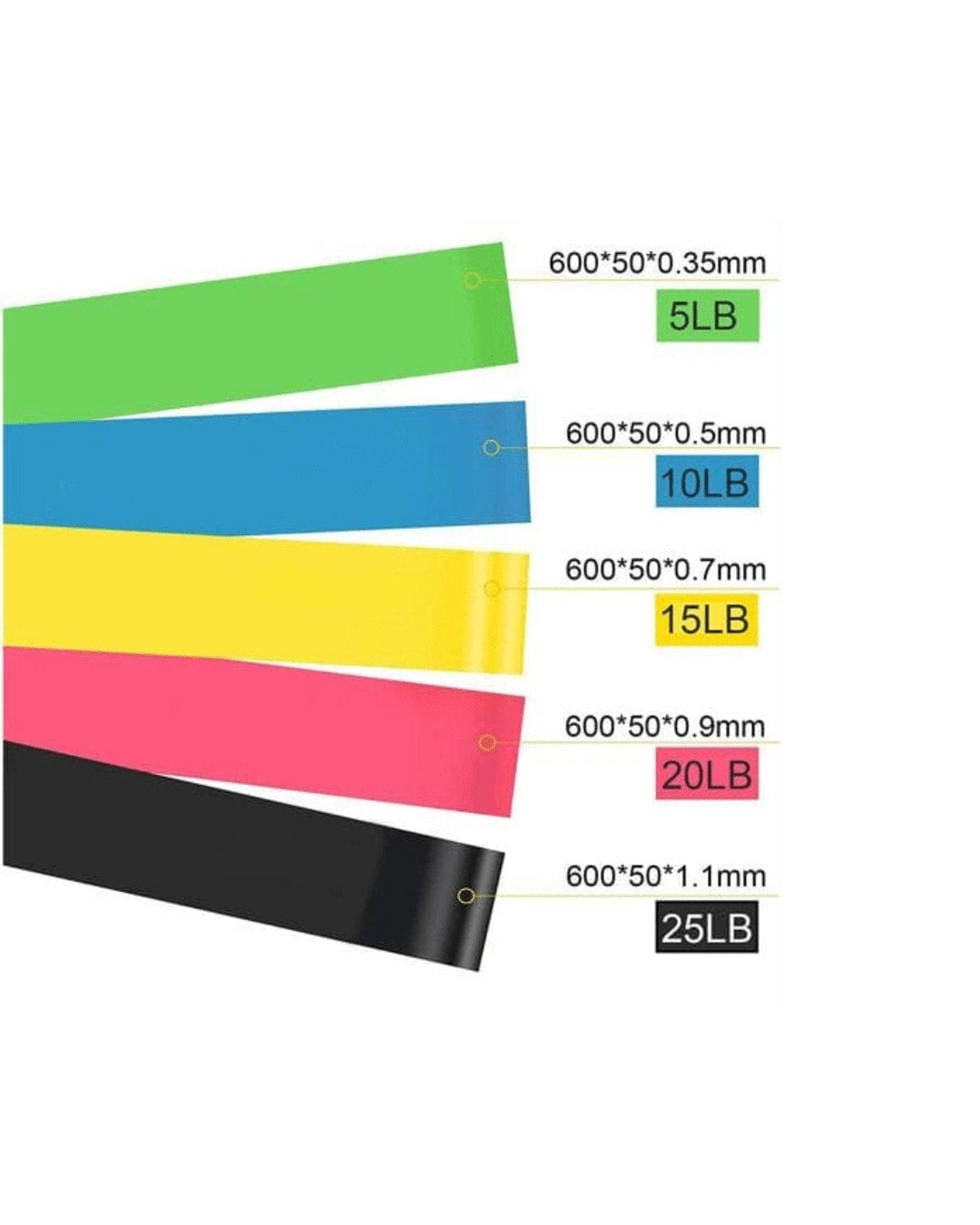 Muscle Engineering Resistance bands 5pce Natural Latex Loop Resistance Bands Set Achieve Versatile Workouts: 5-Pc Natural Latex Loop Bands
